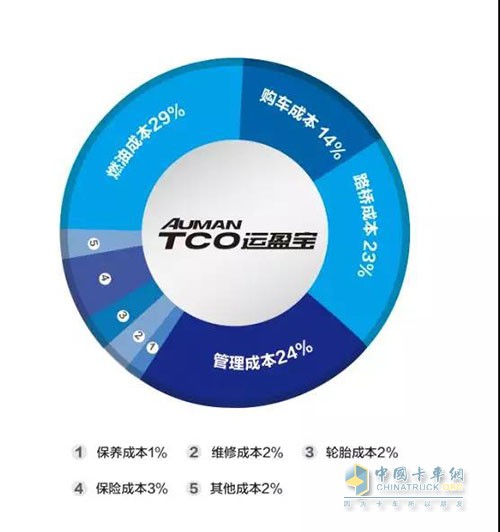 新歐曼ETX輕量化運(yùn)煤車