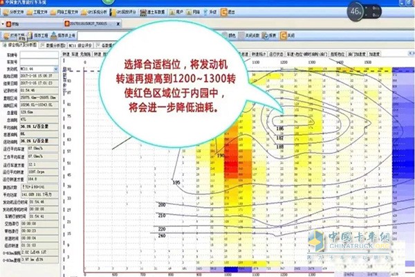 選擇合適檔位至關(guān)重要