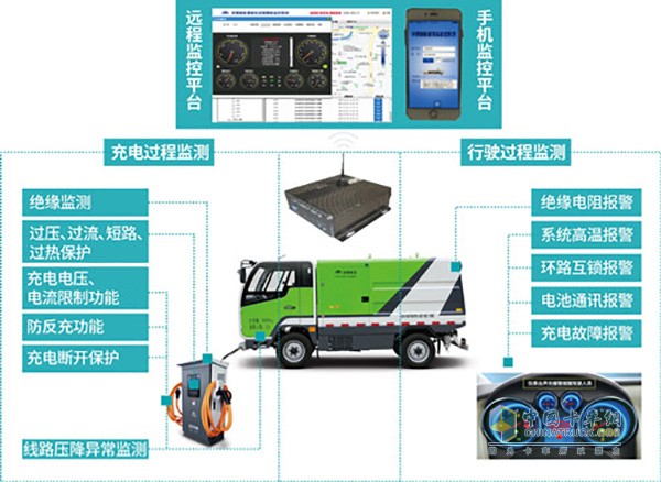 智能純電動(dòng)車輛管理