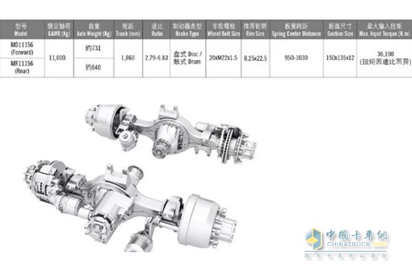 美馳卡車11噸156系列車橋(雙聯(lián)橋)