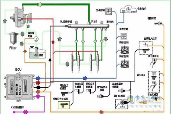 傳感器信號(hào)傳輸線路