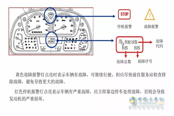 汽車儀表