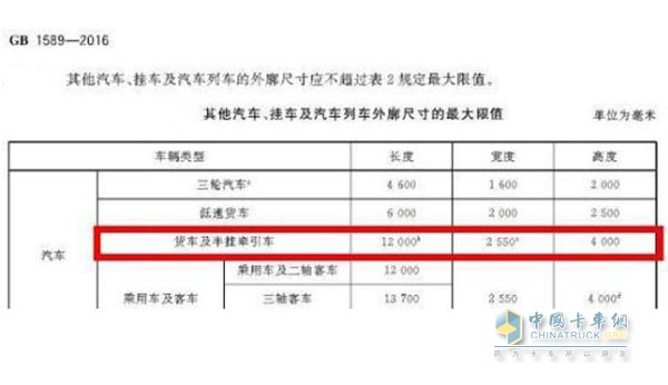 其他汽車、掛車及汽車列車的外廓尺寸最大限值