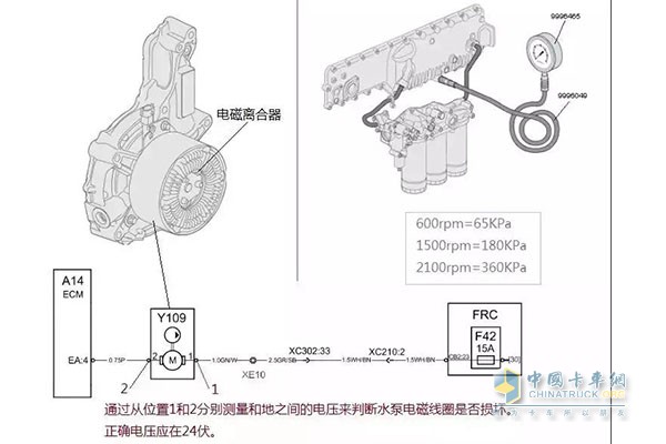 通過測量冷卻系統(tǒng)的壓力判斷水泵的工作情況