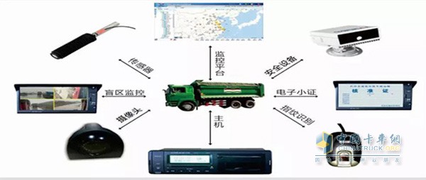 車載智能系統(tǒng)的設(shè)備