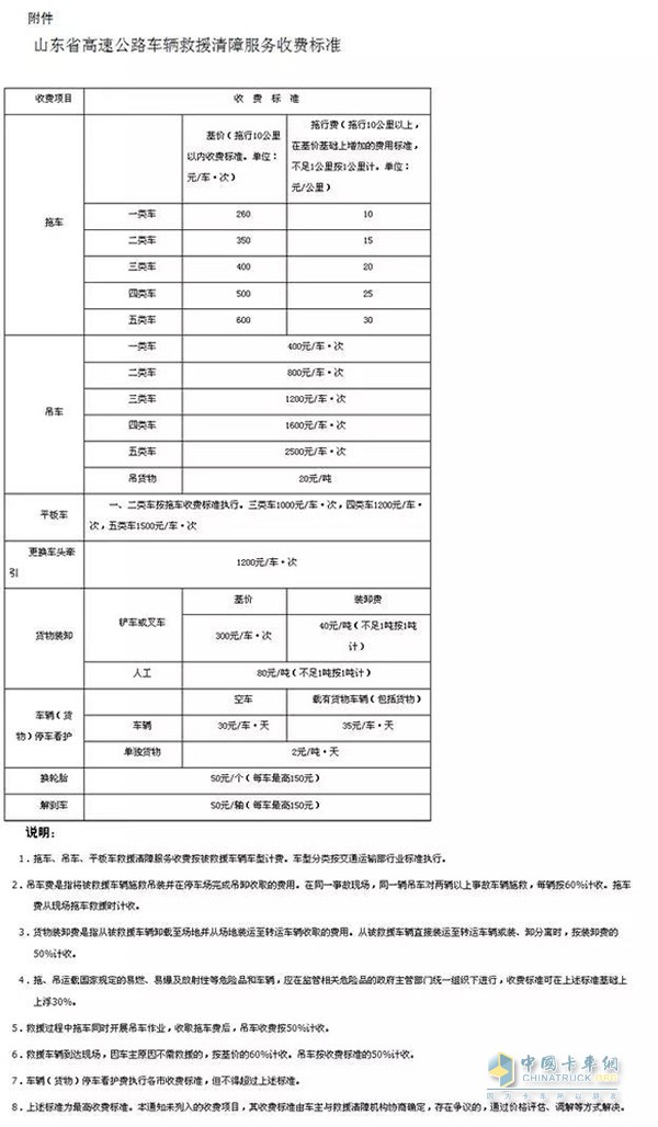 山東省高速公路車(chē)輛救援清障服務(wù)收費(fèi)標(biāo)準(zhǔn)