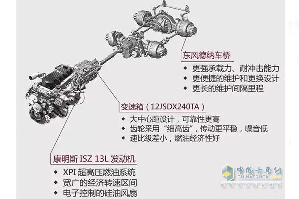 東風(fēng)天龍啟航版450動力系統(tǒng)