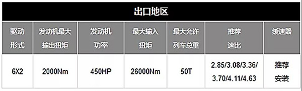 美馳車橋速比選用