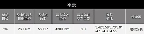 美馳都力特166雙聯(lián)橋可適用于平原地區(qū)