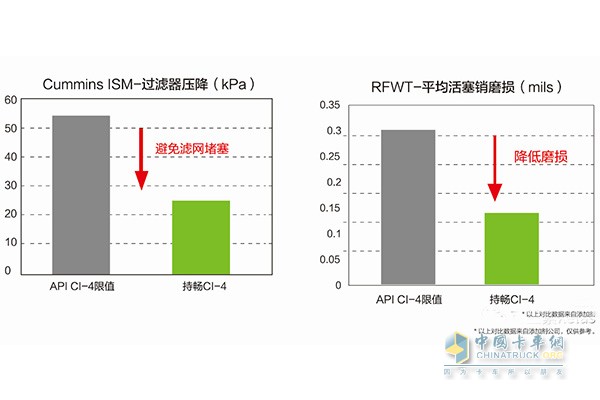 可蘭素持暢清潔分散技術(shù)獨特