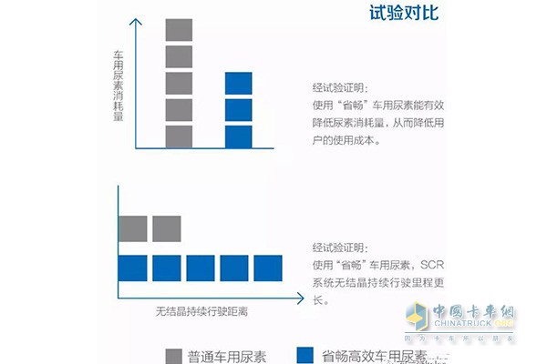 可蘭素省暢更能降低使用成本