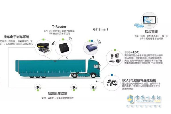 威伯科我中置軸提供更多解決方案