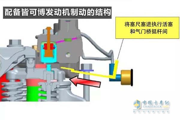 配備皆可博發(fā)動機制動的結(jié)構(gòu)