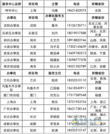 上汽動力全國辦事處聯(lián)系方式