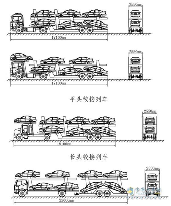 合規(guī)矯運(yùn)車(chē)輛裝載示意圖