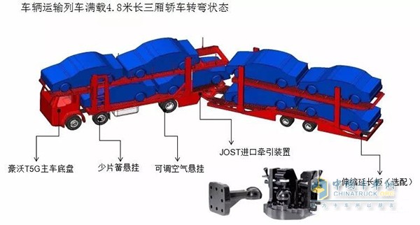 采用JOST進口牽引裝置，安全可靠