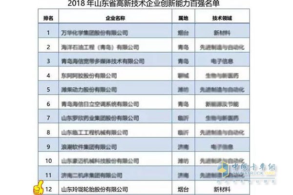 玲瓏輪胎位列百?gòu)?qiáng)高企第12位