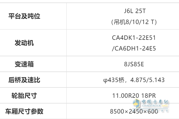 整車配置一覽