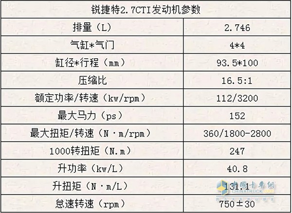 銳捷特2.7CTI發(fā)動機參數(shù)