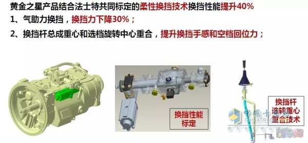 柔性標(biāo)定、氣助力換擋