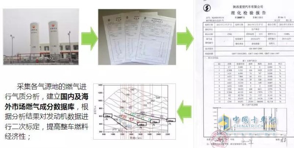 陜汽建立國內(nèi)及海外市場燃?xì)獬煞謹(jǐn)?shù)據(jù)庫