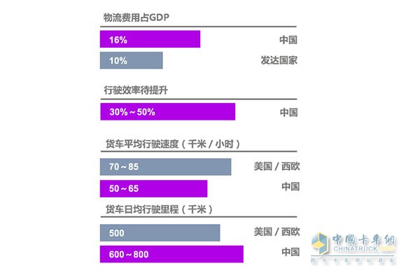 ?*數(shù)據(jù)來源G7《中國公路貨運市場研究報告》