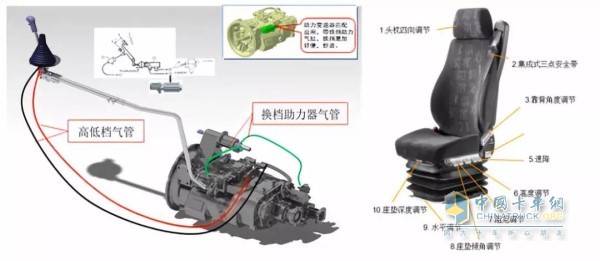 X3000黃金版采用柔性換擋技術(shù)、空氣減震座椅