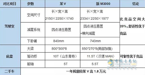 競品對標、全面領(lǐng)先