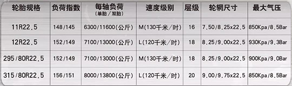 還有更多規(guī)格供您選擇