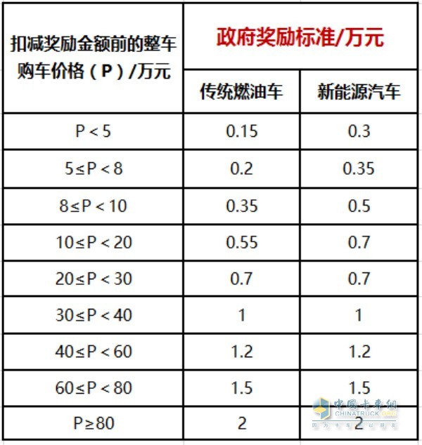 2018年廣西汽車消費(fèi)月活動(dòng)購車獎(jiǎng)勵(lì)實(shí)施方案