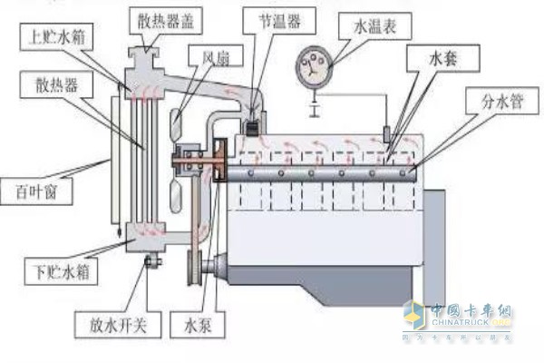 汽車發(fā)動(dòng)機(jī)水箱