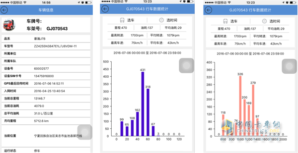 寧夏駕駛豪瀚6*4牽引車的卡友的運(yùn)營數(shù)據(jù)