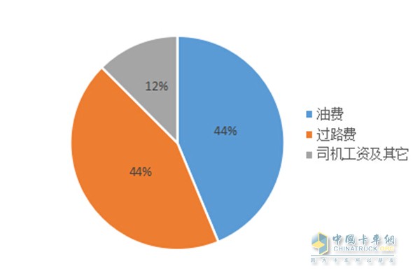 單車運(yùn)營(yíng)成本