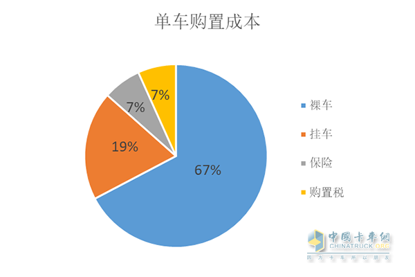 陜汽德龍X3000黃金之星單車購(gòu)置成本