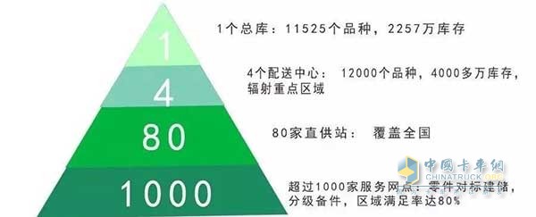 東風(fēng)輕型車擁有自身龐大的服務(wù)網(wǎng)絡(luò)和卓越的服務(wù)機(jī)制