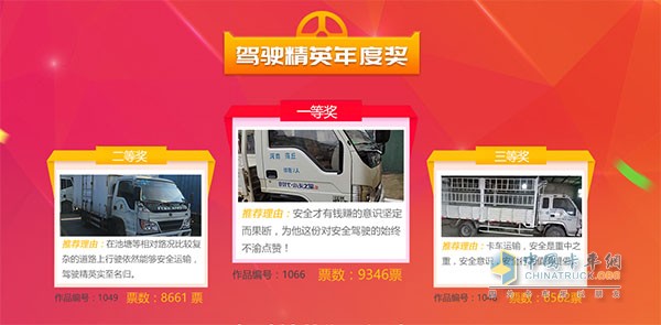 2018年出彩卡車(chē)人年度獎(jiǎng)駕駛精英冠亞季軍