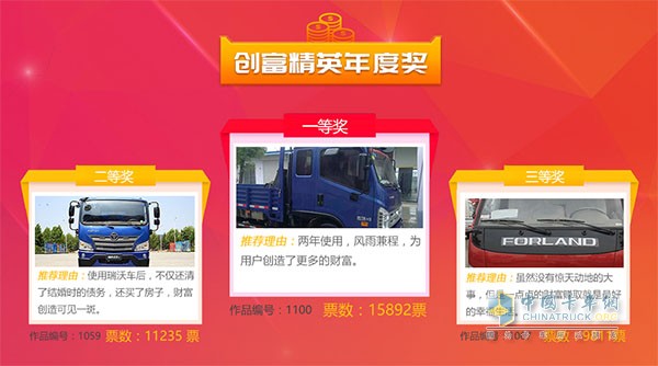 2018年出彩卡車(chē)人年度獎(jiǎng)創(chuàng)富精英冠亞季軍