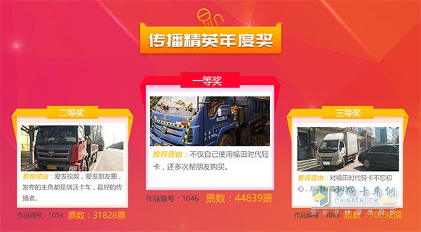 2018年出彩卡車(chē)人年度獎(jiǎng)傳播精英冠亞季軍