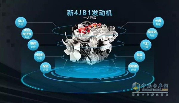 奧鈴TS搭載的新4JB1發(fā)動機(jī)