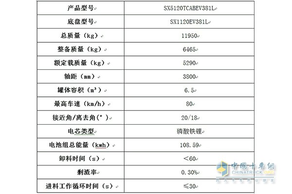 陜汽純電動(dòng)餐廚垃圾車詳細(xì)參數(shù)