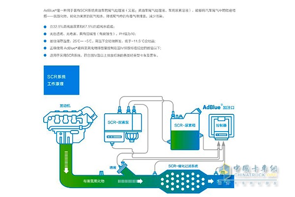 發(fā)動機(jī)后處理系統(tǒng)SCR工作原理