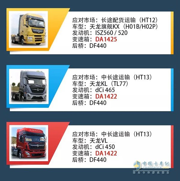 東風商用車的AMT商品將覆蓋全系牽引車平臺