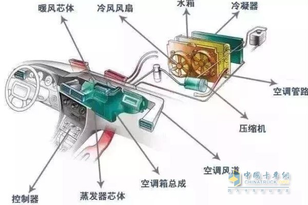 卡車暖風空調