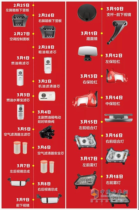 三一重卡原廠配件秒殺