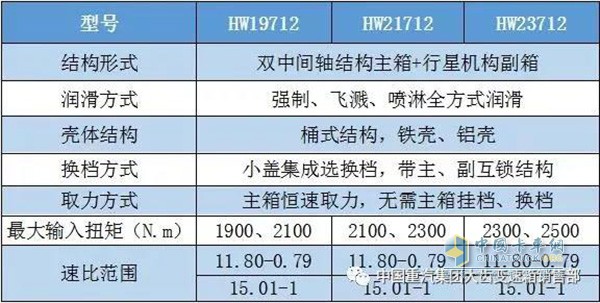 HW12檔平臺(tái)系列參數(shù)表