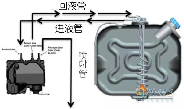 尿素質(zhì)量傳感器