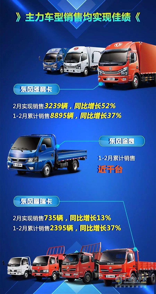 東風輕型車銷量對比