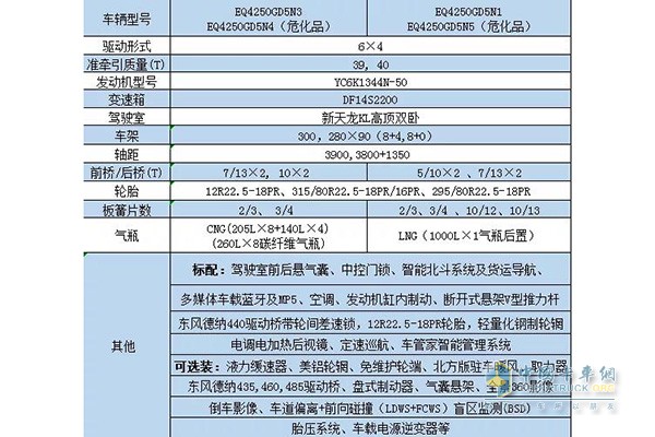 新品D320燃?xì)鉅恳?chē)輛參數(shù)