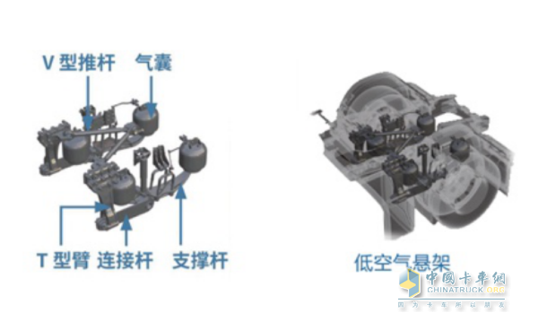 創(chuàng)虎4X2快遞版車型采用低鞍座設(shè)計