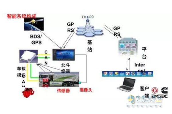 東風(fēng)康明斯ISL9.5發(fā)動(dòng)機(jī)智能系統(tǒng)構(gòu)成